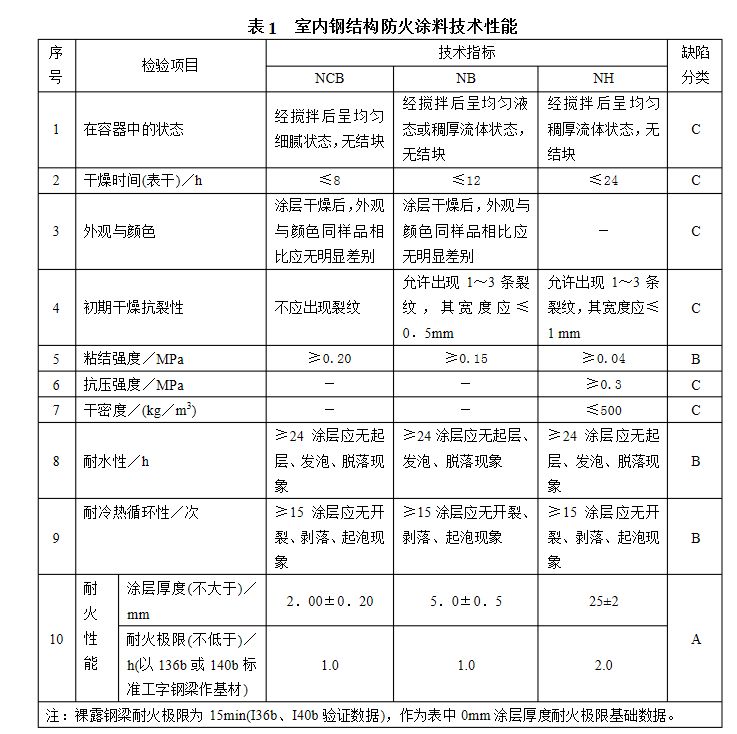 鋼結構防火涂料檢測報告樣本（鋼結構防火涂料檢測報告樣本關鍵內容鋼結構防火涂料檢測報告樣本）