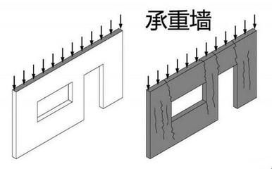 承重墻加固費用由誰承擔