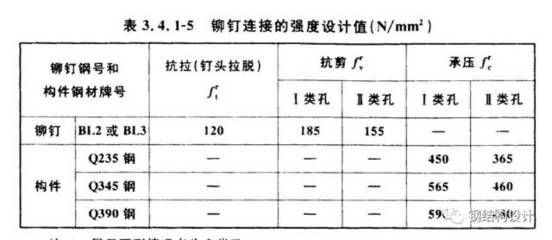 鋼結構螺栓種類名稱及圖片（鋼結構螺栓安裝規范螺栓強度等級劃分標準鋼結構螺栓維護方法）