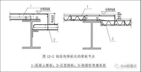 鋼結構打混凝土用的鋼板叫什么（樓承板在建筑中的應用案例）