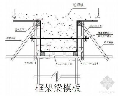 鋼結構廠房結構名稱示意圖