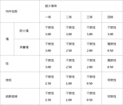 鋼結構防火涂料厚度怎么檢測（鋼結構防火涂料厚度怎么檢測鋼結構防火涂料厚度不足的補救措施）