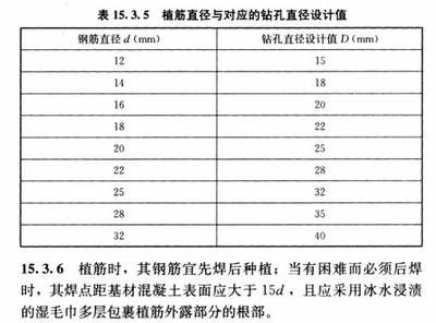 混凝土加固設計規范GB50367-2017（混凝土結構加固設計規范gb50367-2017）