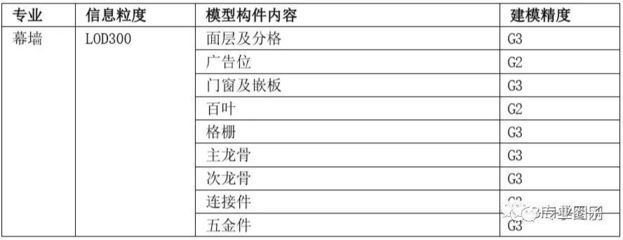 采光頂的定義（采光頂是一種建筑頂部結構，主要由透明或半透明材料構成）