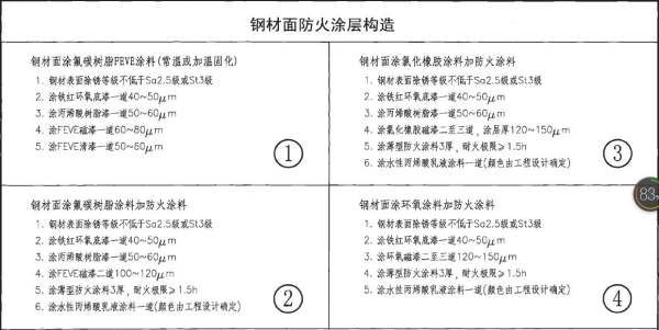 簡述鋼結構防火涂料的涂層厚度的測定過程