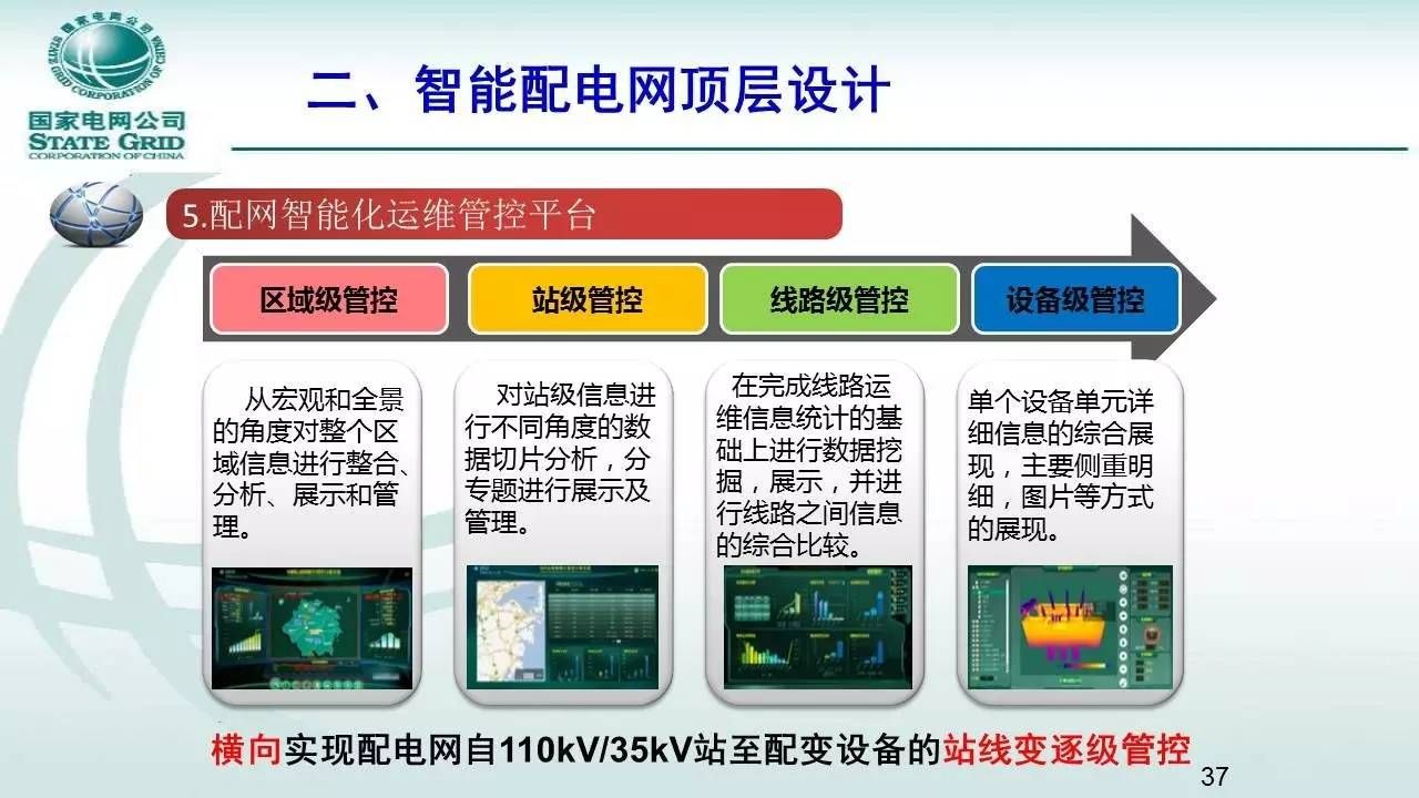 配網設計的行業前景（配網設計行業前景如何）