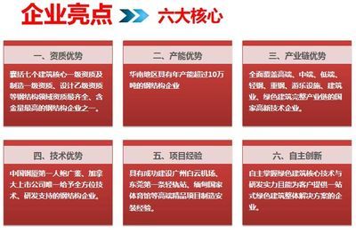 鋼結構資質幾級最好（鋼結構資質等級分為四個等級：一級、二級、三級和四級）