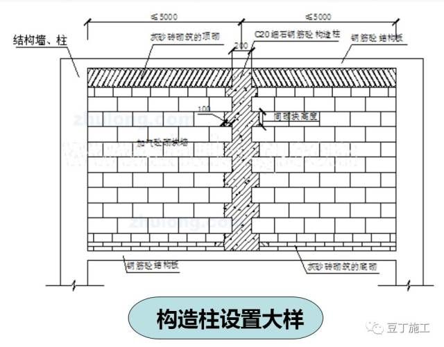 砌體墻怎么加固的快（如何快速有效地加固砌體墻）