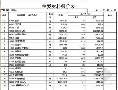 鋼結構廠房報價清單（鋼結構廠房報價清單，鋼結構廠房維護保養指南）