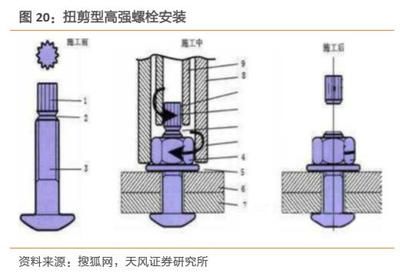 鋼結構高強螺栓安裝方法（鋼結構高強螺栓安裝工具清單）