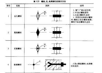 鋼結構高強螺栓安裝方法（鋼結構高強螺栓安裝工具清單）