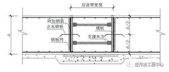 鋼梁加固樓板施工方案（鋼梁上加設混凝土樓板施工方案）