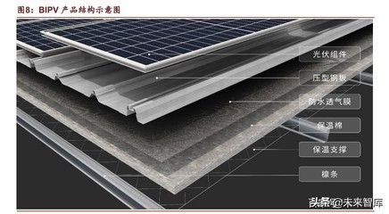 光伏屋頂結構圖怎么畫（光伏屋頂結構圖的基本步驟和注意事項和注意事項）