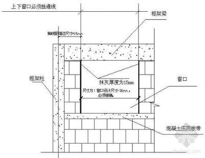 砌體混凝土板帶（如何檢測砌體混凝土板帶施工常見問題）