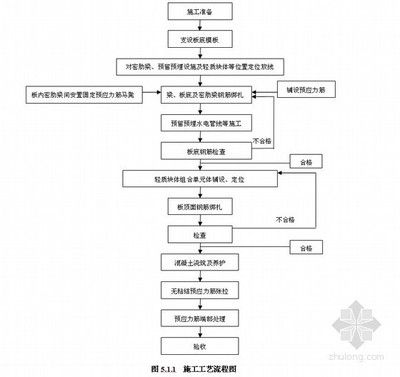 鋼結構房屋工藝流程（鋼結構房屋的工藝流程）