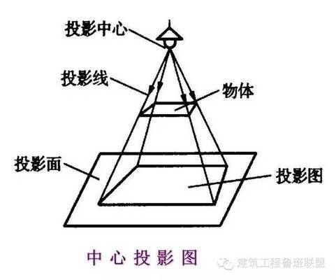 鋼結構廠房施工圖紙怎么看（鋼結構廠房施工圖紙技術經濟分析）