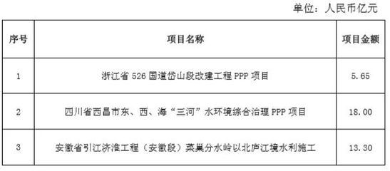 房屋改建設計收費費率標準（房屋改建設計收費標準）