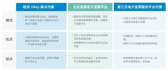 檔案托管服務方案設計（檔案托管服務方案）