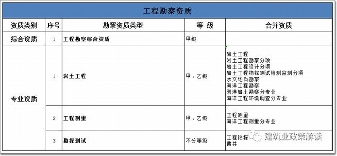 加固工程設計資質有哪些證書要求（加固工程設計資質的主要證書要求）