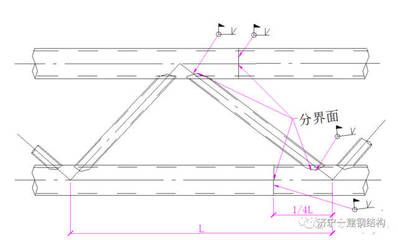 大跨度鋼結構施工方案（大跨度鋼結構施工方案基本流程和注意事項和注意事項）