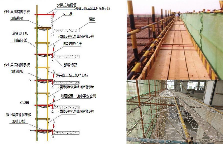 屋面加固注意安全措施內容有哪些（屋面加固安全措施）