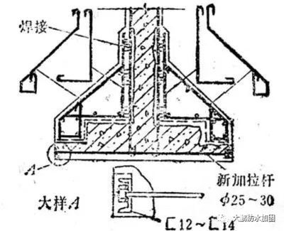 地基加固的方法有哪些？適用范圍有哪些（幾種常見的地基加固方法及其適用范圍）