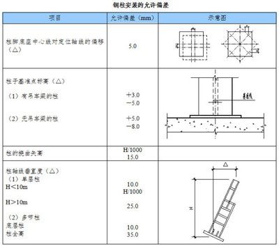 鋼屋架垂直支撐圖片（鋼屋架垂直支撐圖片查詢）