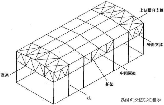 什么是鋼屋架結構詳圖？主要內容有哪些（如何閱讀鋼屋架結構詳圖）