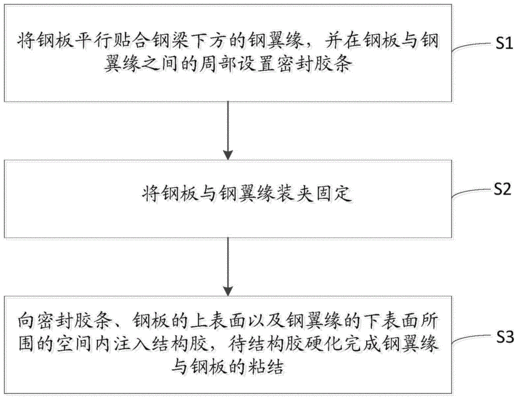 廠房結構加固工藝流程（廠房加固后如何進行質量檢測）