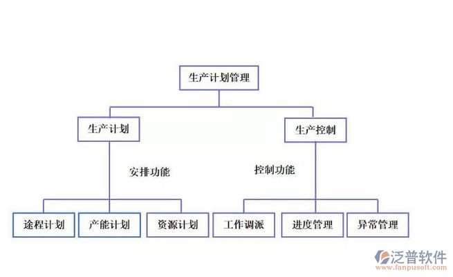 鋼結構車間生產進度管理