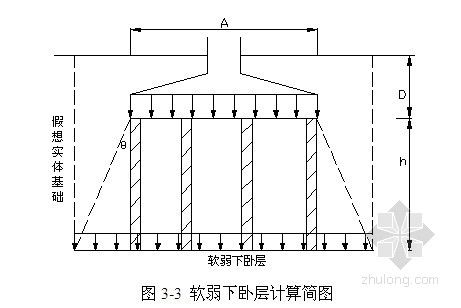 地基基礎加固處理方案怎么寫（關于地基基礎加固處理方案的撰寫結構：地基加固施工安全措施）