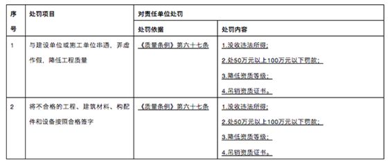 建筑工程設計項目負責人要求