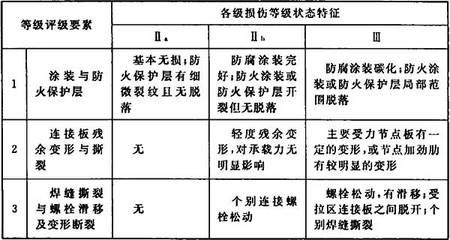 鋼結構的基本特點（鋼結構在現代建筑和工程中得到了廣泛應用和推廣鋼結構的特點）