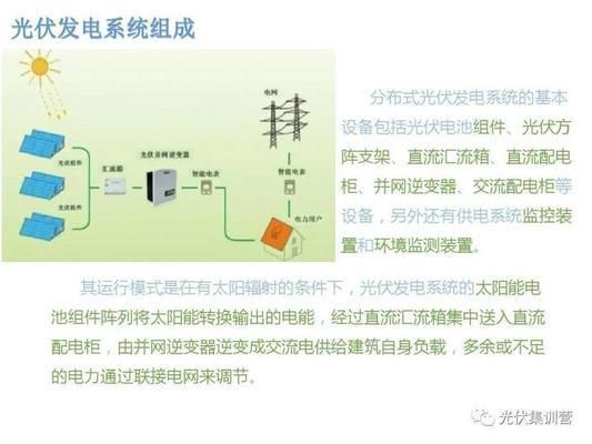 屋頂光伏項目建議書怎么寫（屋頂光伏項目建議書）