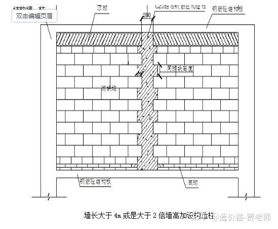 砌筑工程中的鋼筋網如何使用