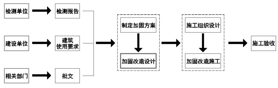 鋼結構加固設計規范2019（鋼結構加固設計標準2019指的是《鋼結構加固設計標準》）