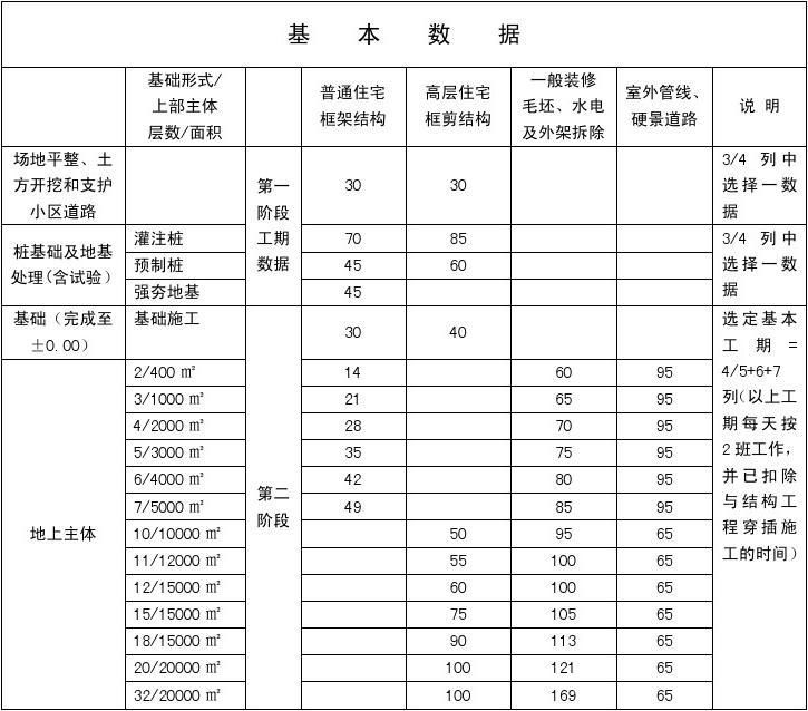 房屋加固公司聯系方式電話查詢（房屋加固施工流程介紹房屋加固施工流程介紹）