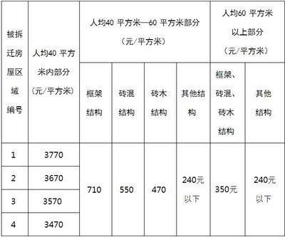 房屋加固公司聯系方式電話查詢（房屋加固施工流程介紹房屋加固施工流程介紹）