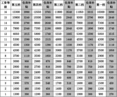 房屋加固公司聯系方式電話查詢（房屋加固施工流程介紹房屋加固施工流程介紹）