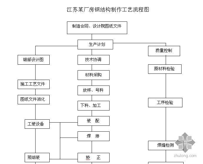 鋼構廠房施工步驟視頻教程（鋼構廠房施工步驟）