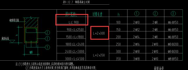 砌體墻加固套什么定額合適呢（砌體墻加固套用“混凝土結構工程”中的定額子目）