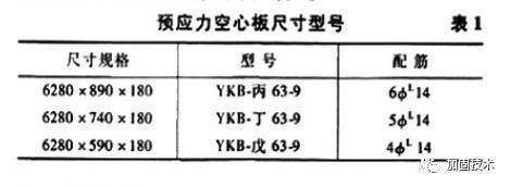 空心樓板鋼筋圖集