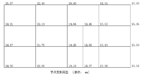 邁達斯施工階段荷載工況