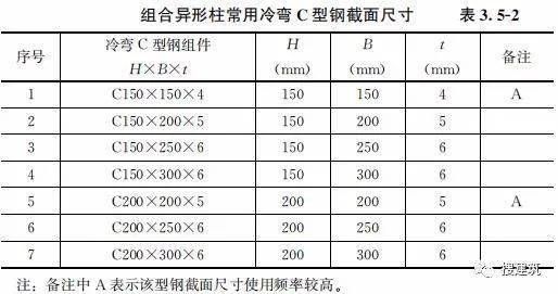 鋼結構住宅主要構件尺寸指南