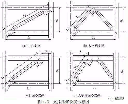 鋼結構住宅主要構件尺寸指南