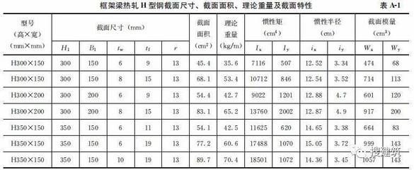 鋼結構住宅主要構件尺寸指南