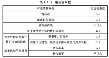 屋面活荷載取值（屋面活荷載的取值取決于多種因素）