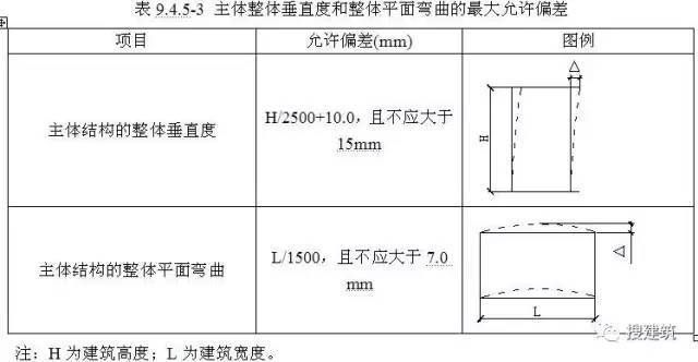 鋼結構房屋建造規范（鋼結構房屋建造規范的主要內容）