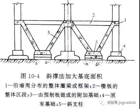 地基加固的原理是是什么？