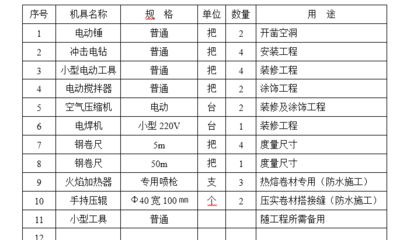 屋面維修改造方案（屋面維修改造方案的主要內容）